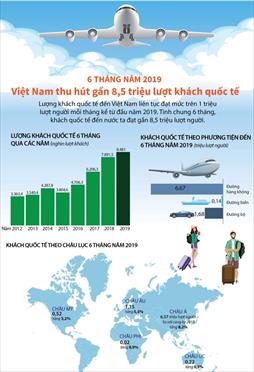 Kỷ lục mới về thu hút du khách quốc tế