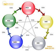 “NGHIÊN CỨU ÁP DỤNG KIẾN THỨC NHÂN HỌC NHẰM NÂNG CAO NĂNG LỰC NHẬN THỨC CHO NGƯỜI DÂN VÀ VIỆC PHÒNG CHỐNG THÔNG TIN XẤU, ĐỘC HẠI TRONG THỜI KỲ CÁCH MẠNG KHOA HỌC TỰ ĐỘNG HÓA 4.0”