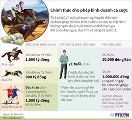 [Infographic] Chính thức cho phép kinh doanh cá cược